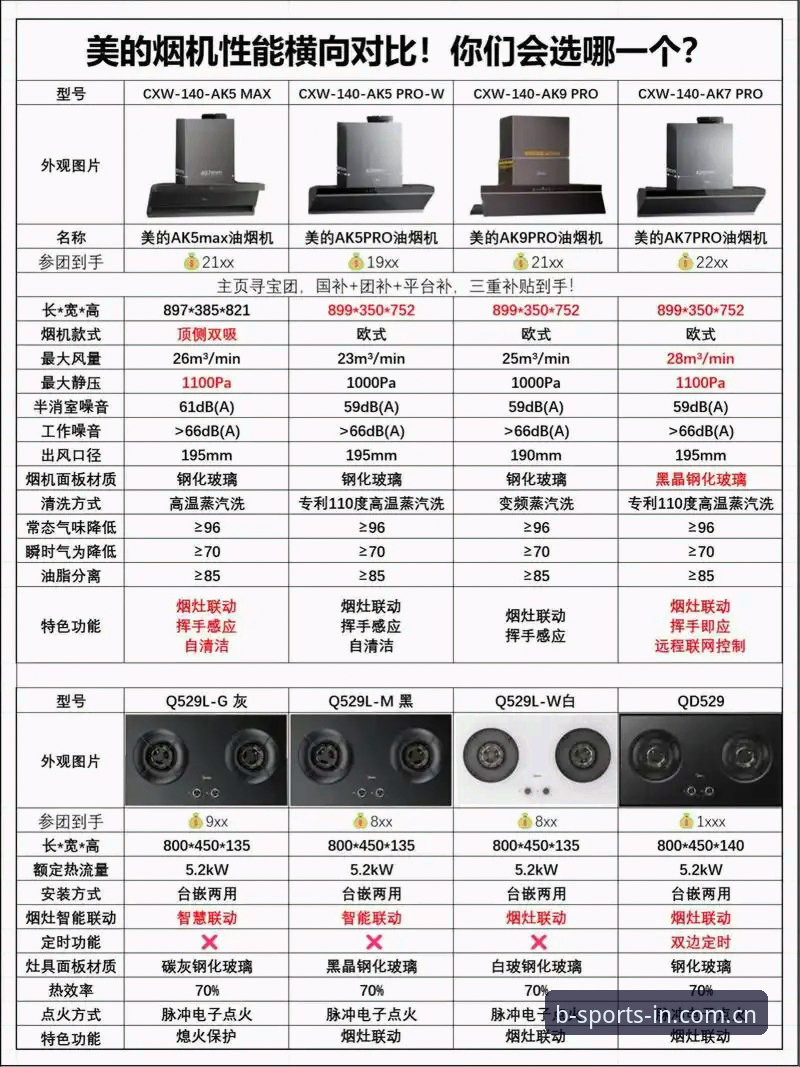 B体育APP官方下载 vs 网页版：新手该选哪个？2025新版全面对比