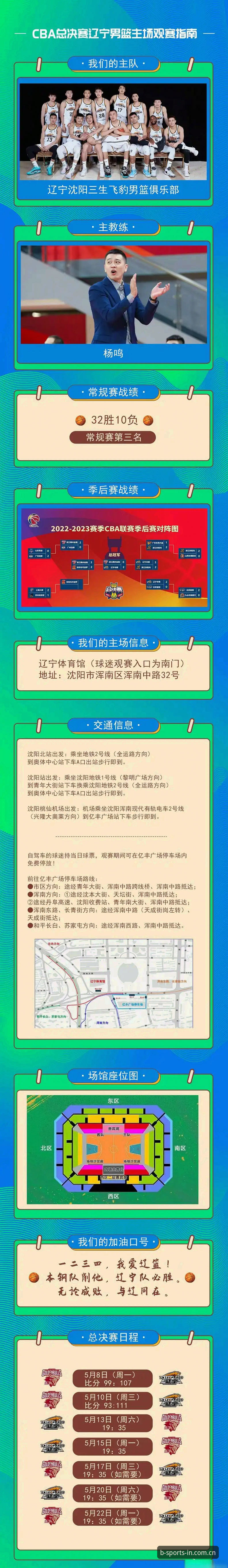 CBA季后赛观察：上海vs北京G4战术前瞻与B体育观赛指南